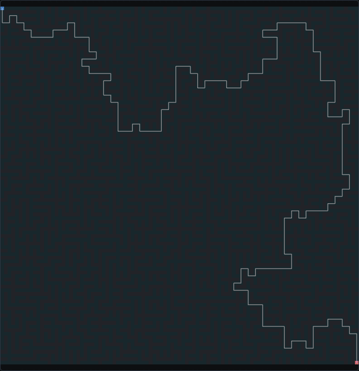 Visualizer v2 replay for test 24:00 rank 1 Momcy
