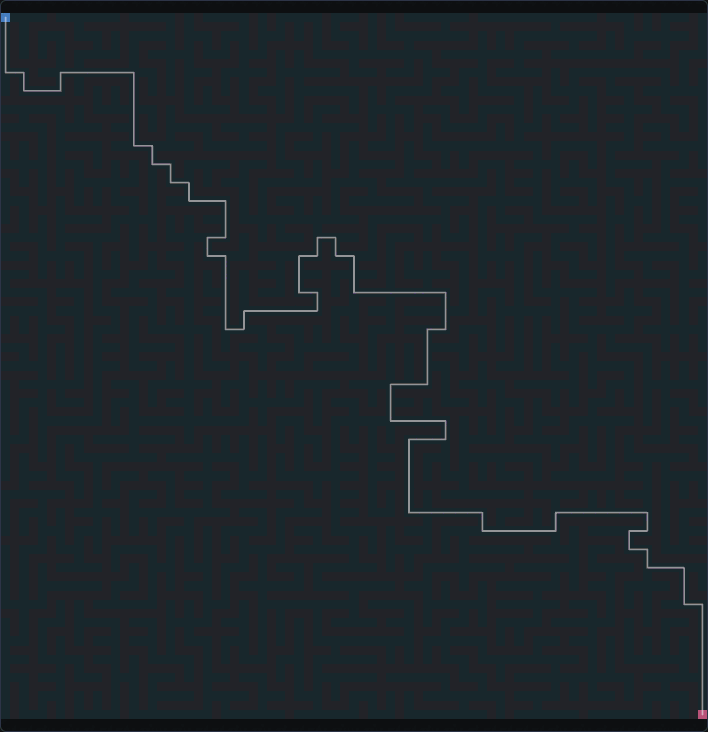 Visualizer v2 replay for test 33:30 rank 1 Roughly like this