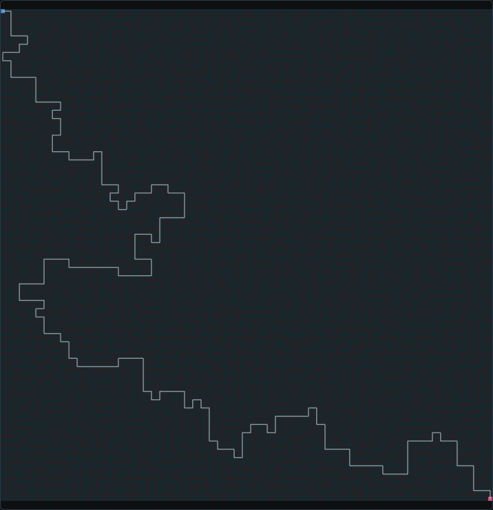 Visualizer v2 replay for test 36:00 rank 1 Officers of the Base